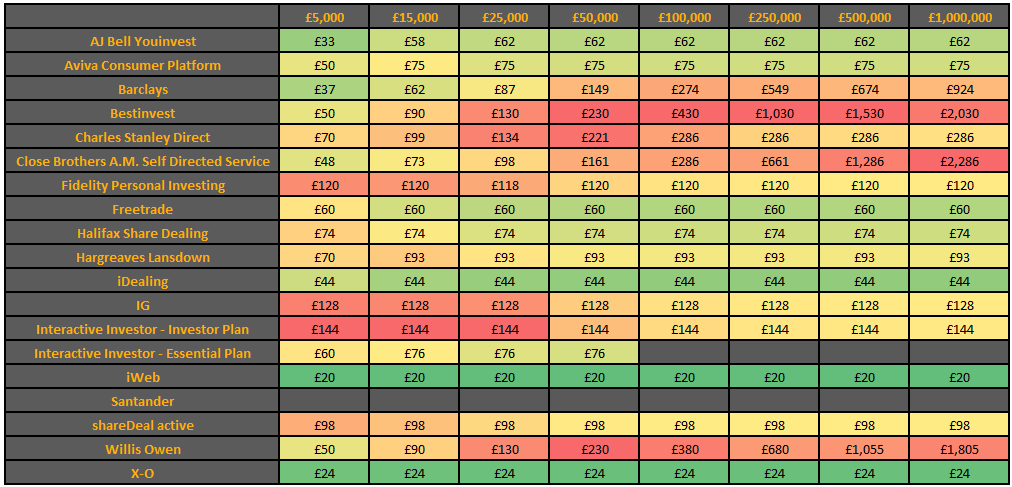 100% investment in investment companies £